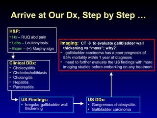 Arrive at Our Dx, Step by Step …
Clinical DDx:
• Cholecystitis
• Choledocholithiasis
• Cholangitis
• Hepatitis
• Pancreatitis
Imaging: CT  to evaluate gallbladder wall
thickening vs “mass”; why?
• gallbladder carcinoma has a poor prognosis of
85% mortality within 1 year of diagnosis
• need to further evaluate the US findings with more
imaging studies before embarking on any treatment
H&P:
• Hx – RUQ abd pain
• Labs – Leukocytosis
• Exam – (+) Murphy sign
US DDx:
• Gangrenous cholecystitis
• Gallbladder carcinoma
US Findings:
• Irregular gallbladder wall
thickening
 