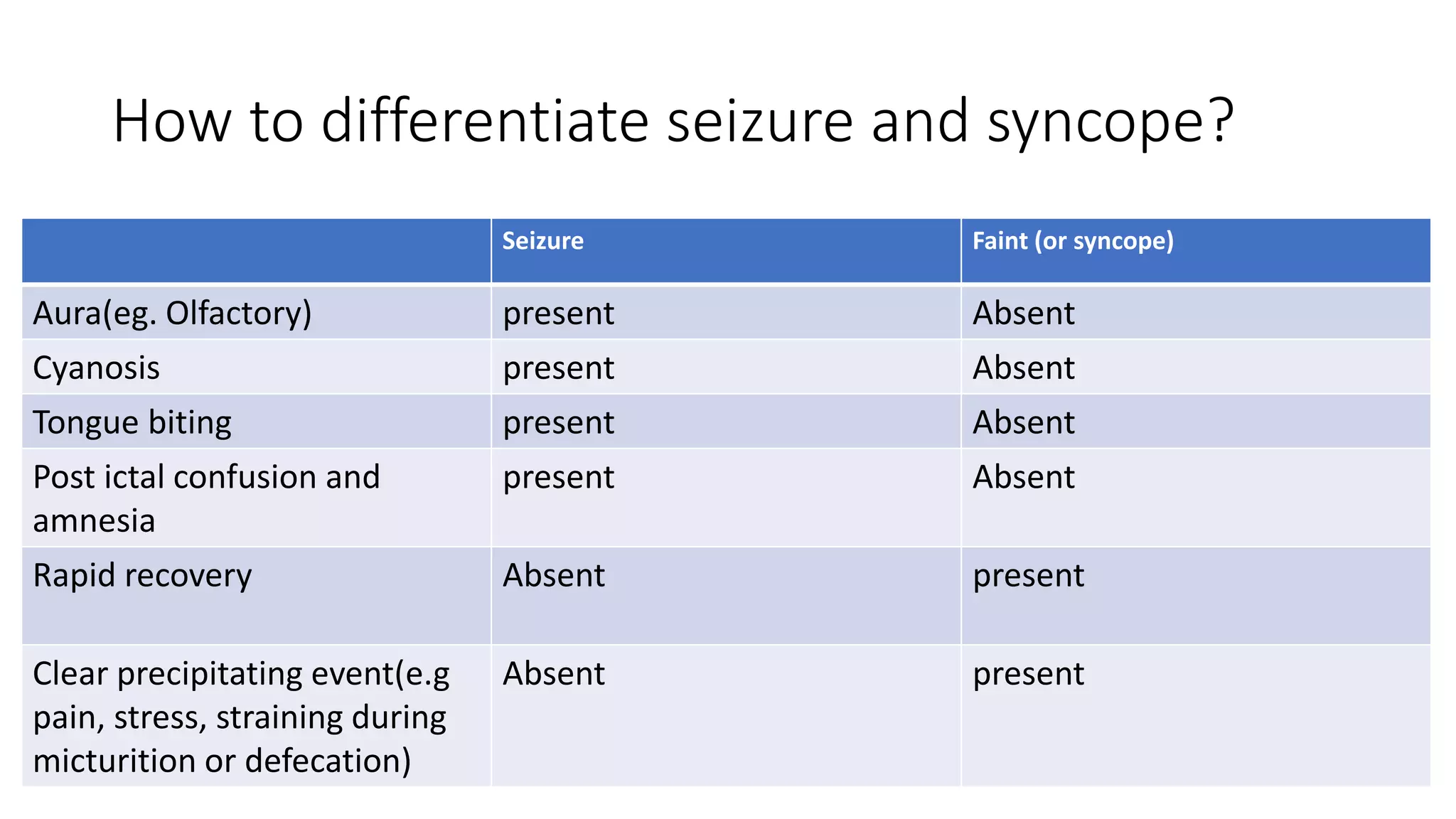 Approach to seizure disorder | PPTX