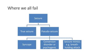 Approach to seizure disorder | PPTX