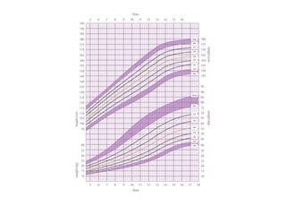 Approach to short stature | PPTX