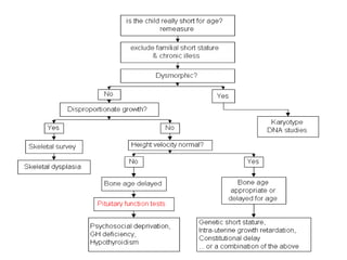 Approach to short stature | PPTX
