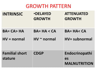 short stature by Dr monisha | PPTX