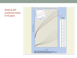 Approach to short stature-the latest one.pptx