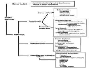 Approach to short stature DR Arshad .ppt