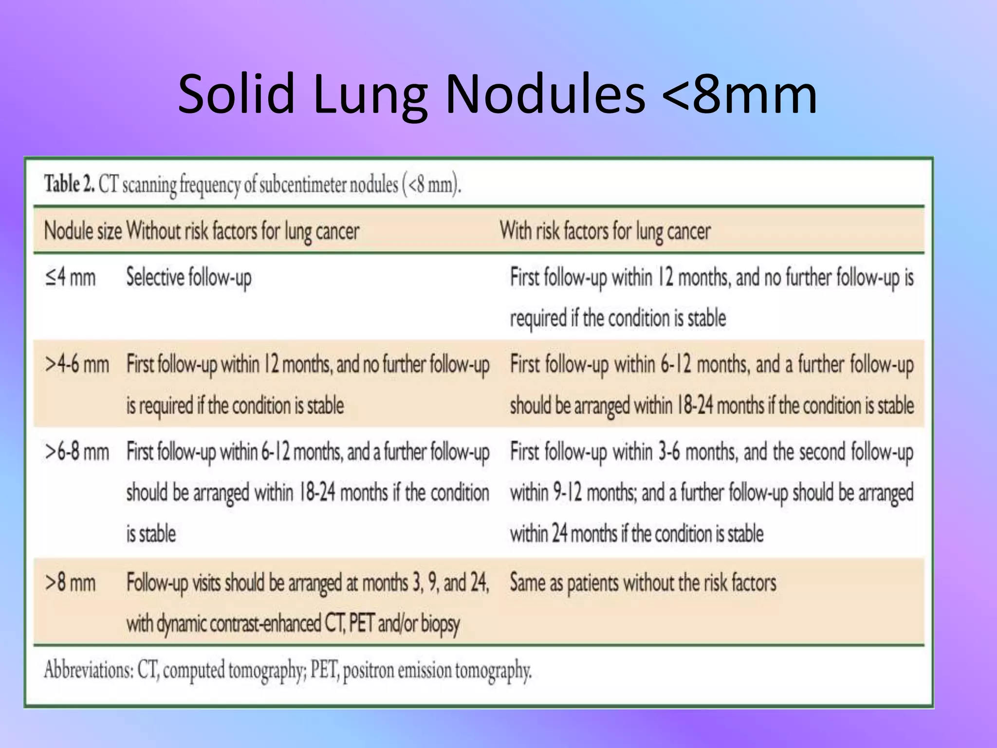 Approach to solitary pulmonary nodule | PPTX