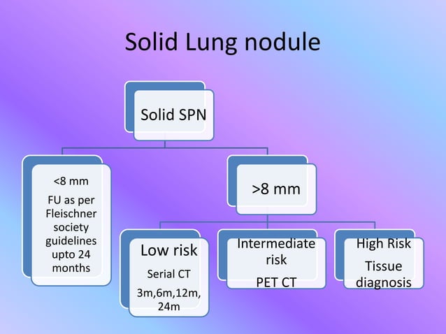 Approach to solitary pulmonary nodule | PPTX | Lung and Respiratory ...
