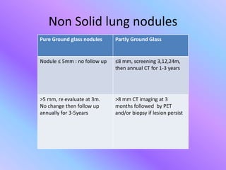 Approach to solitary pulmonary nodule | PPTX