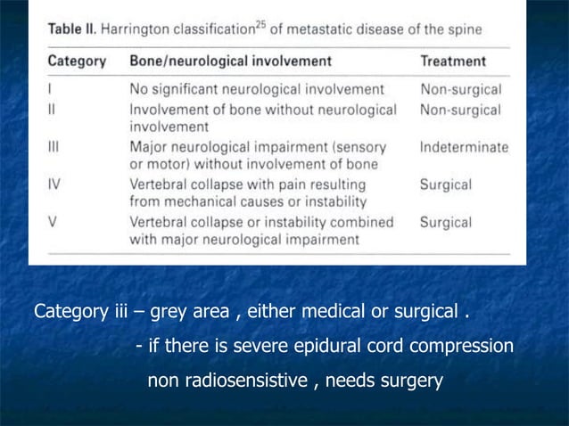 Approach To Spinal Metastasis | PPT | Physical Therapy | Wellness