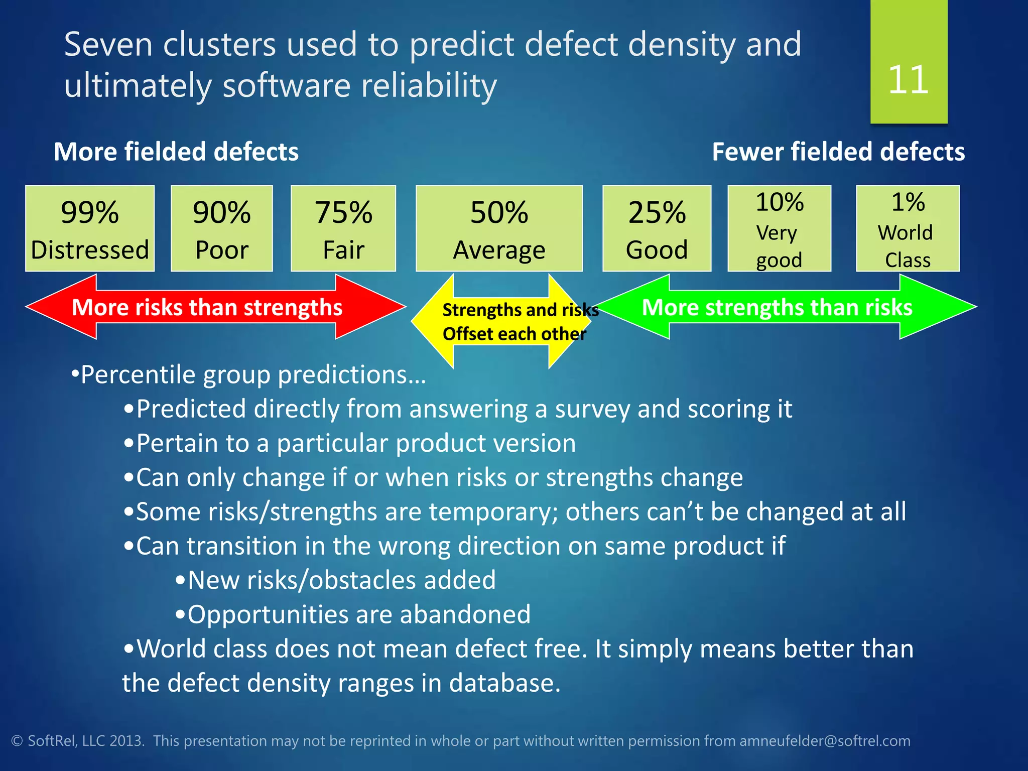 Seven clusters used to predict defect density and
ultimately software reliability 11
•Percentile group predictions…
•Predicted directly from answering a survey and scoring it
•Pertain to a particular product version
•Can only change if or when risks or strengths change
•Some risks/strengths are temporary; others can’t be changed at all
•Can transition in the wrong direction on same product if
•New risks/obstacles added
•Opportunities are abandoned
•World class does not mean defect free. It simply means better than
the defect density ranges in database.
Fewer fielded defects
99%
Distressed
10%
Very
good
75%
Fair
50%
Average
25%
Good
More risks than strengths More strengths than risksStrengths and risks
Offset each other
More fielded defects
90%
Poor
1%
World
Class
 
