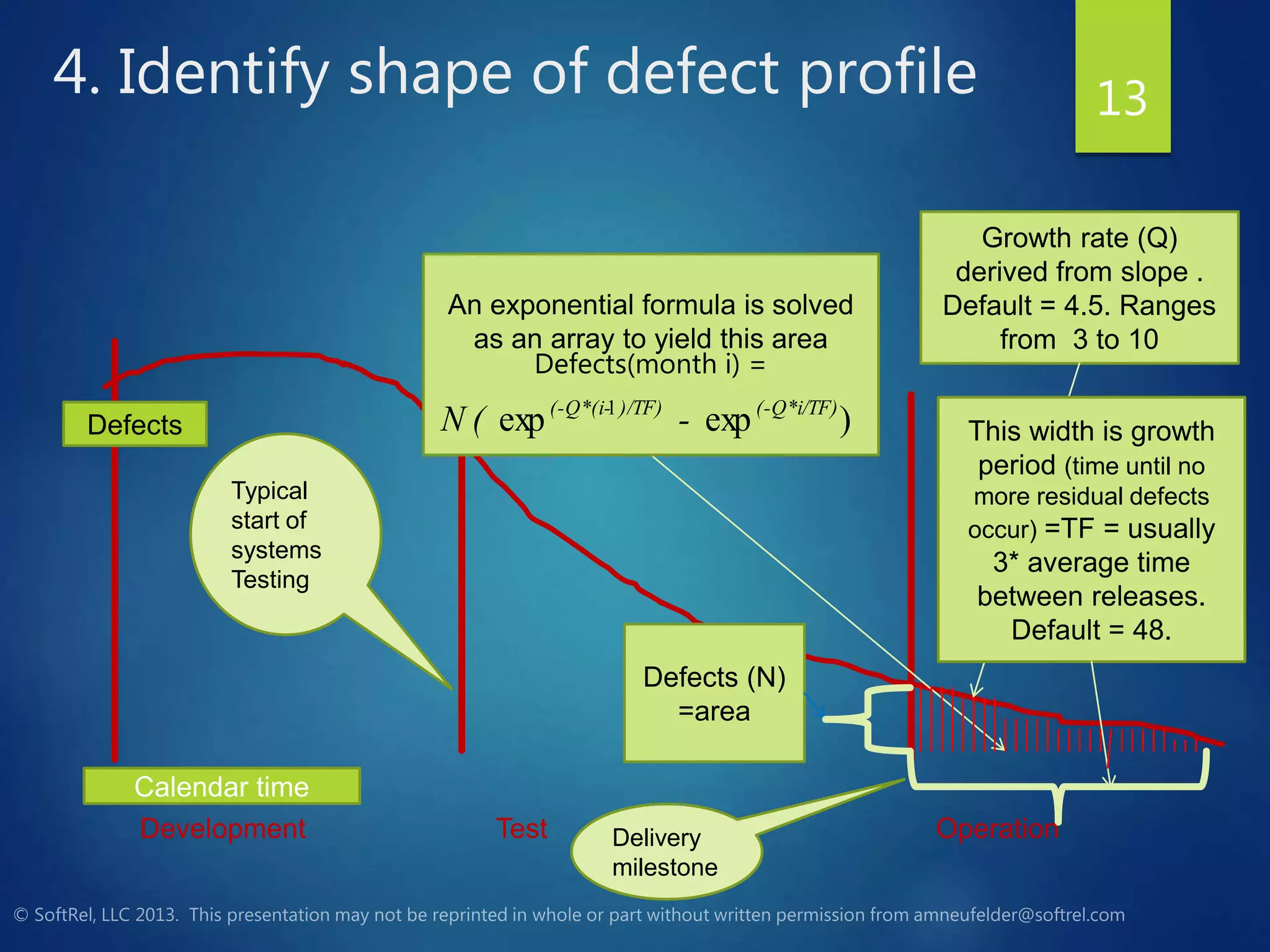 4. Identify shape of defect profile
Growth rate (Q)
derived from slope .
Default = 4.5. Ranges
from 3 to 10
Development Test Operation
Defects
Calendar time
This width is growth
period (time until no
more residual defects
occur) =TF = usually
3* average time
between releases.
Default = 48.
An exponential formula is solved
as an array to yield this area
Defects(month i) =
Defects (N)
=area
Typical
start of
systems
Testing
Delivery
milestone
-N ( (-Q*i/TF))/TF)(-Q*(i-
)expexp 1
13
 