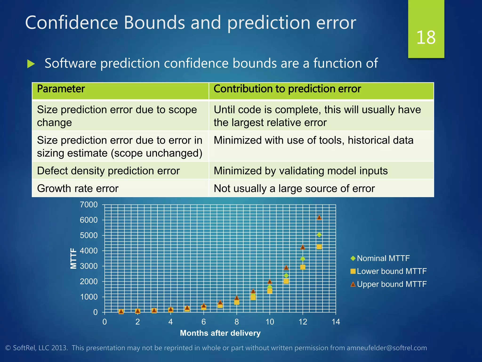 Confidence Bounds and prediction error
 Software prediction confidence bounds are a function of
0
1000
2000
3000
4000
5000
6000
7000
0 2 4 6 8 10 12 14
MTTF
Months after delivery
Nominal MTTF
Lower bound MTTF
Upper bound MTTF
Parameter Contribution to prediction error
Size prediction error due to scope
change
Until code is complete, this will usually have
the largest relative error
Size prediction error due to error in
sizing estimate (scope unchanged)
Minimized with use of tools, historical data
Defect density prediction error Minimized by validating model inputs
Growth rate error Not usually a large source of error
18
 