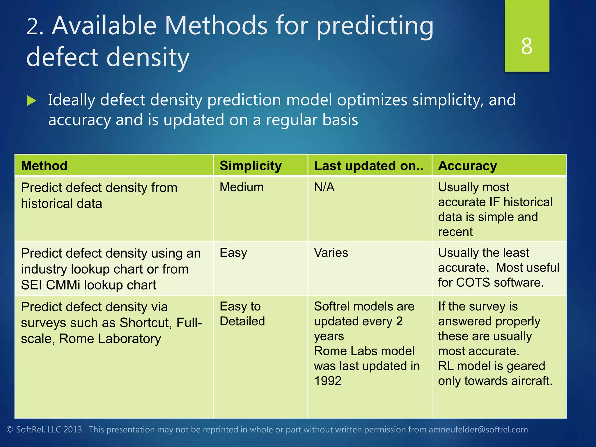 2. Available Methods for predicting
defect density
 Ideally defect density prediction model optimizes simplicity, and
accuracy and is updated on a regular basis
Method Simplicity Last updated on.. Accuracy
Predict defect density from
historical data
Medium N/A Usually most
accurate IF historical
data is simple and
recent
Predict defect density using an
industry lookup chart or from
SEI CMMi lookup chart
Easy Varies Usually the least
accurate. Most useful
for COTS software.
Predict defect density via
surveys such as Shortcut, Full-
scale, Rome Laboratory
Easy to
Detailed
Softrel models are
updated every 2
years
Rome Labs model
was last updated in
1992
If the survey is
answered properly
these are usually
most accurate.
RL model is geared
only towards aircraft.
8
 