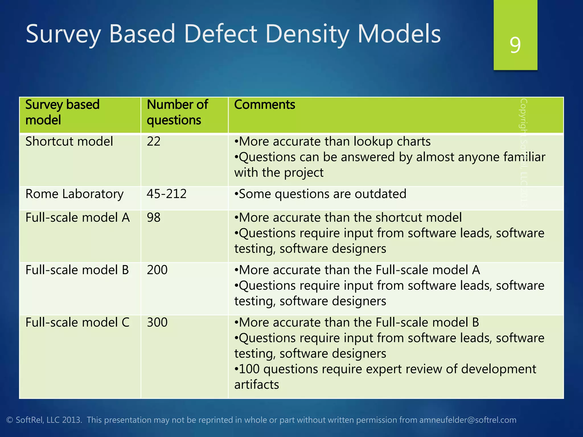 Survey Based Defect Density Models
Survey based
model
Number of
questions
Comments
Shortcut model 22 •More accurate than lookup charts
•Questions can be answered by almost anyone familiar
with the project
Rome Laboratory 45-212 •Some questions are outdated
Full-scale model A 98 •More accurate than the shortcut model
•Questions require input from software leads, software
testing, software designers
Full-scale model B 200 •More accurate than the Full-scale model A
•Questions require input from software leads, software
testing, software designers
Full-scale model C 300 •More accurate than the Full-scale model B
•Questions require input from software leads, software
testing, software designers
•100 questions require expert review of development
artifacts
9
 