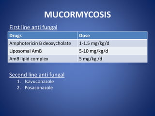 MUCORMYCOSIS
Drugs Dose
Amphotericin B deoxycholate 1-1.5 mg/kg/d
Liposomal AmB 5-10 mg/kg/d
AmB lipid complex 5 mg/kg /d
First line anti fungal
Second line anti fungal
1. Isavuconazole
2. Posaconazole
 