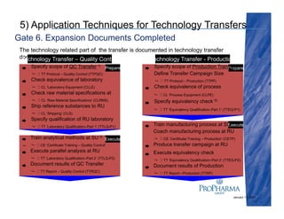 Approach to Technology Transfer | PDF