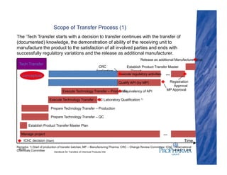 Transfer Scope Approach to Technology Transfer | PDF