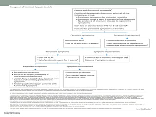 Comprehensive Approach to Adult Dyspepsia: Diagnosis and Management | PPTX