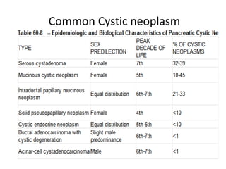 Common Cystic neoplasm
 