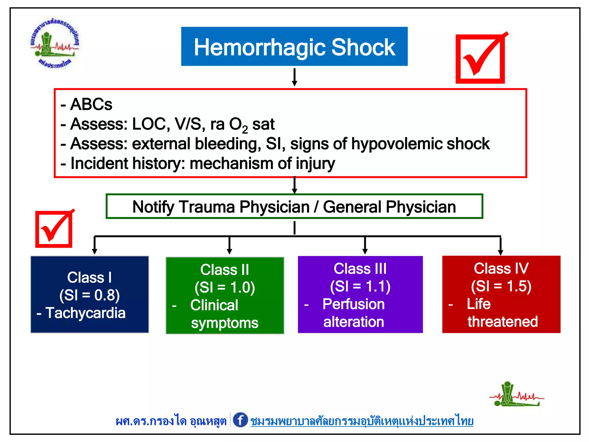 Approach to the injured patient.pptx