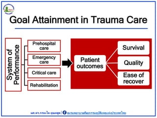 Patient
outcomes
Survival
Quality
Ease of
recover
Goal Attainment in Trauma Care
System
of
Performance
Prehospital
care
Em...