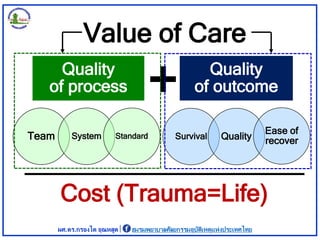 ผศ.ดร.กรองได อุณหสูต ชมรมพยาบาลศัลยกรรมอุบัติเหตุแห่งประเทศไทย
Quality
of process
Quality
of outcome
Team System Standard...