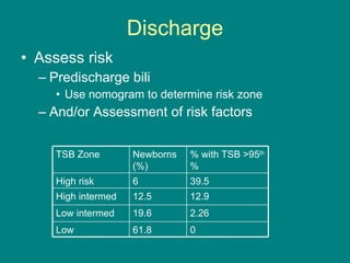 Approach To The Management Of Hyperbilirubinemia In Term | PPT