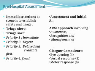 Approach to the Open fracture Management.pptx