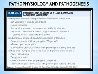 PATHOPHYSIOLOGY AND PATHOGENESIS
 