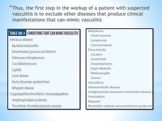 *Thus, the first step in the workup of a patient with suspected
vasculitis is to exclude other diseases that produce clinical
manifestations that can mimic vasculitis
 