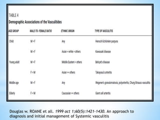 Douglas w. ROANE et all. 1999 oct 1;60(5):1421-1430. An approach to
diagnosis and initial management of Systemic vasculitis
 