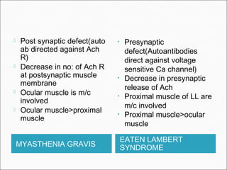 Lambert Muscle Approach to the_patient_with_myopathy | PPT