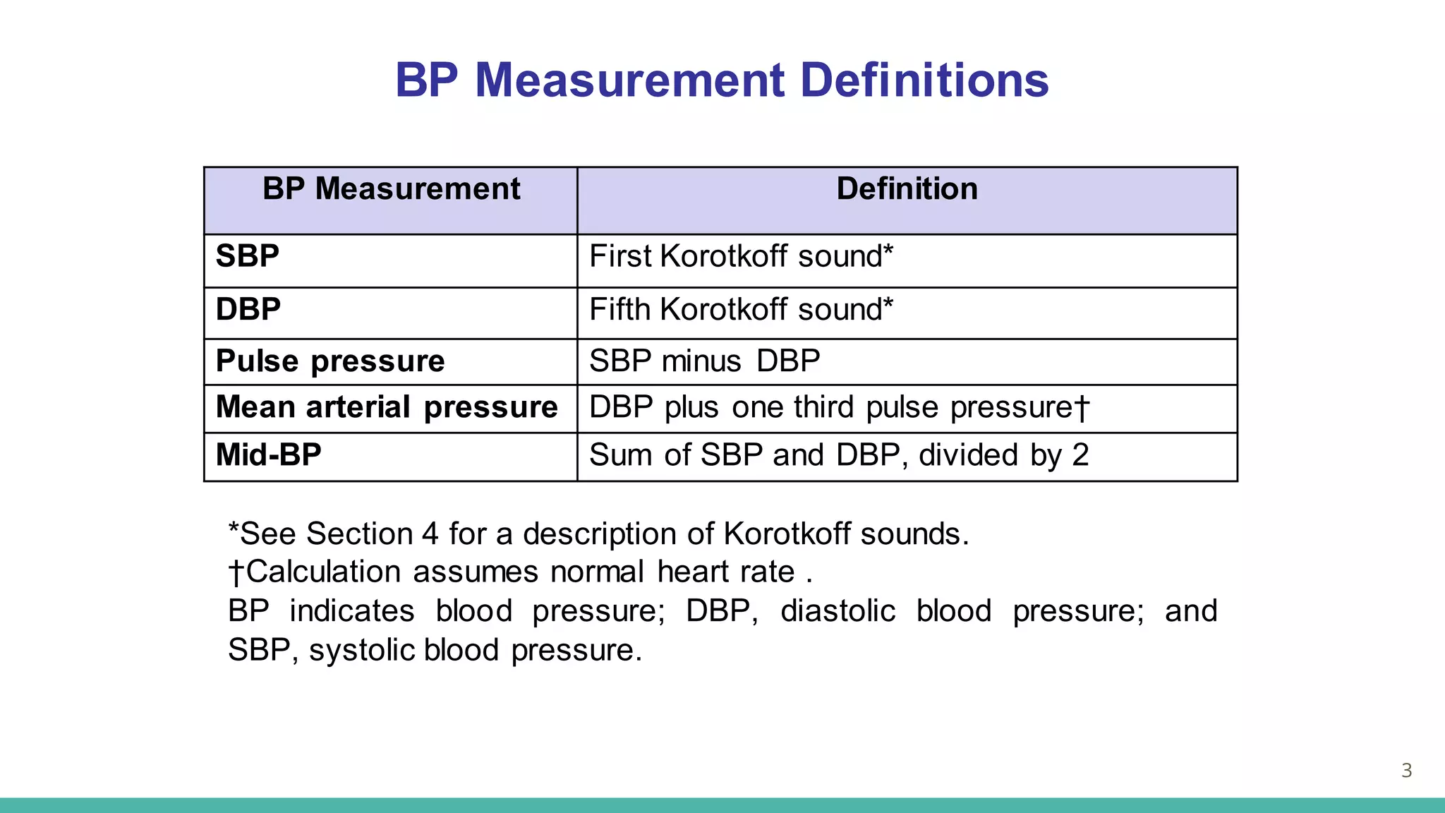 Normal Dbp Approach to the severe hypertension (3) | PDF