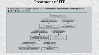Itp Management Algorithm Approach to thrombocytopenia | PPTX