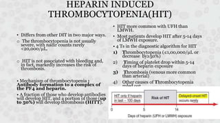 Hit Drop Approach to thrombocytopenia | PPTX
