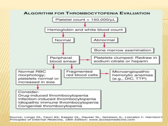 approach to thrombocytopenia.pptx