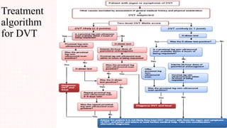 Approach to Thromboembolism II-1.pdf university of Zambia | PDF