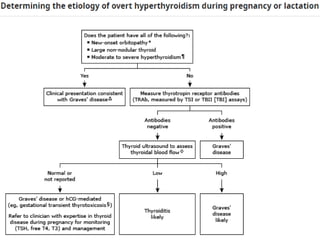 Approach to thyroid disorders hypothyroid hyperthyroid | PPTX