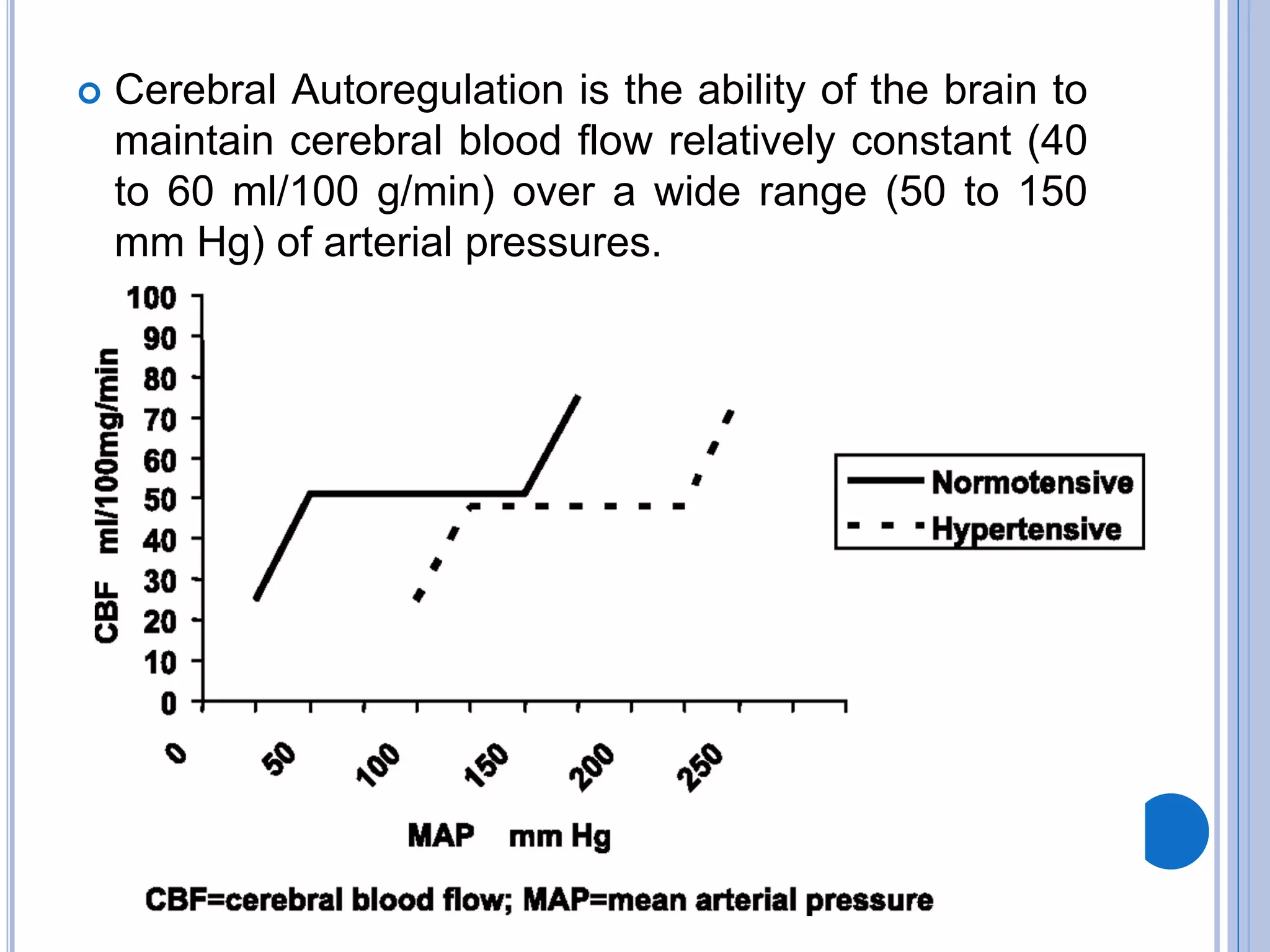  Cerebral Autoregulation is the ability of the brain to
maintain cerebral blood flow relatively constant (40
to 60 ml/100 g/min) over a wide range (50 to 150
mm Hg) of arterial pressures.
 