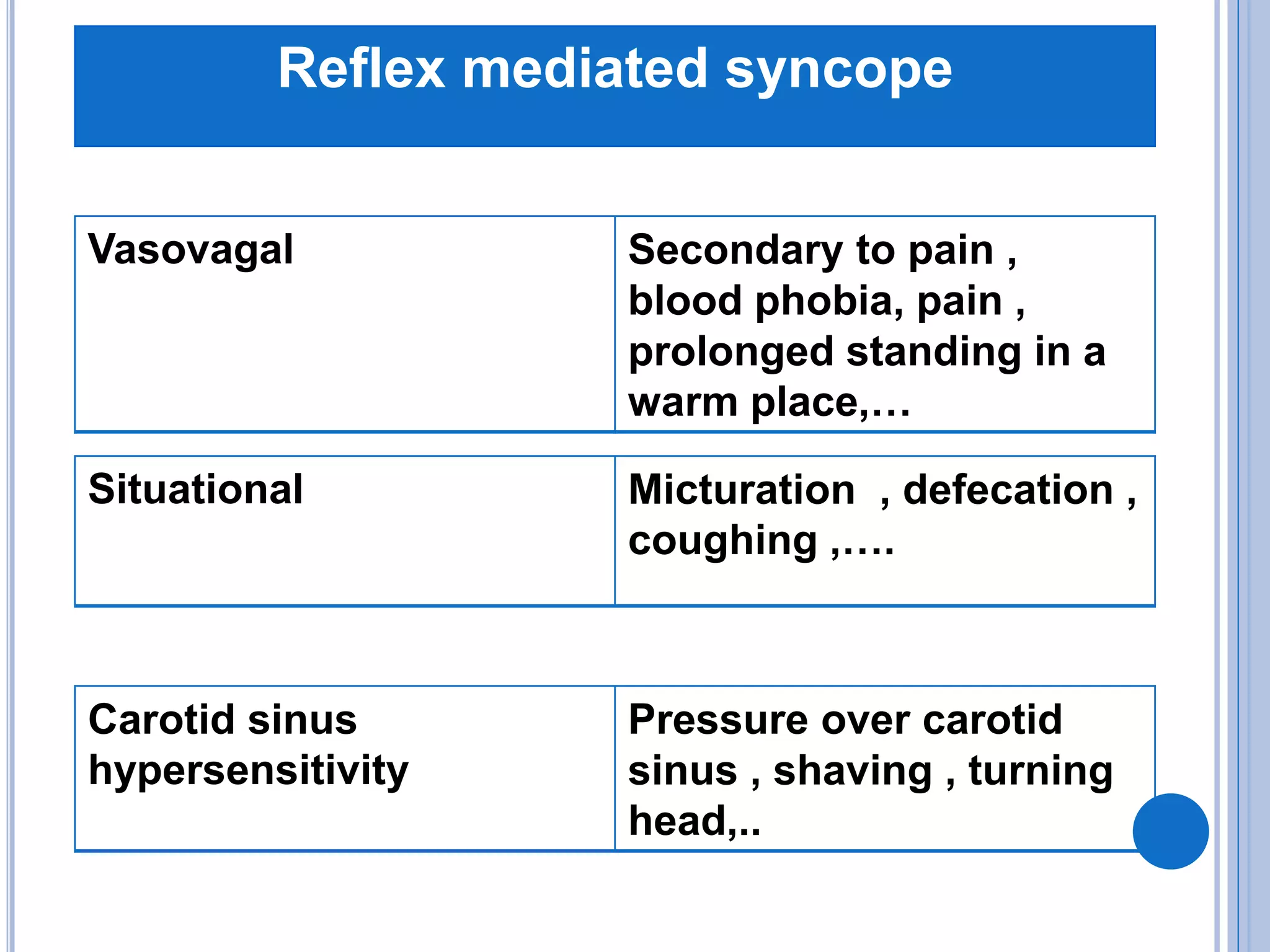 Reflex mediated syncope
Secondary to pain ,
blood phobia, pain ,
prolonged standing in a
warm place,…
Vasovagal
Micturation , defecation ,
coughing ,….
Situational
Pressure over carotid
sinus , shaving , turning
head,..
Carotid sinus
hypersensitivity
 
