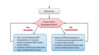 Apprpoach to Trauma.pdf important for final year mbbs | PDF