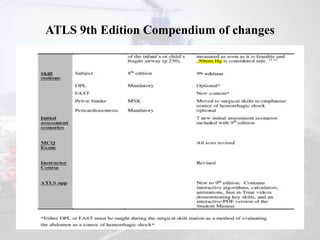 Approach to trauma- ATLS update by Dr.Damodhar.M.V | PPTX