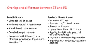 Overlap and difference between ET and PD
Essential tremor Parkinson disease tremor
• Bimodal age at onset
• Action/postural > rest tremor
• Hand, head, voice tremor
• Cerebellum plays a role
• Improves with Ethanol, beta
blockers, primidone, topiramate,
pregabalin?
• Increases with age
• Rest > action/postural tremor
• Reemergent tremor
• Upper, lower limb, chin tremor
• Rigidity, bradykinesia, postural
instability, freezing
• SN, caudal brainstem degeneration
• Improves with levodopa, dopamine
agonists
 