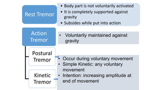 • Body part is not voluntarily activated
• It is completely supported against
gravity
• Subsides while put into action
Rest Tremor
Action
Tremor
Postural
Tremor
Kinetic
Tremor
• Voluntarily maintained against
gravity
• Occur during voluntary movement
• Simple Kinetic: any voluntary
movement
• Intention: increasing amplitude at
end of movement
 