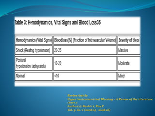 Review Article
Upper Gastrointestinal Bleeding – A Review of the Literature
(Part 1)
Author(s): Bashir S, Roy P
Vol. 5, No. 2 (2008-05 - 2008-06)
 