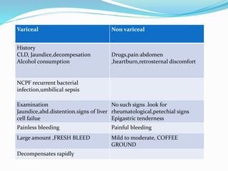 Variceal Non variceal
History
CLD, Jaundice,decompesation
Alcohol consumption
Drugs,pain abdomen
,heartburn,retrosternal discomfort
NCPF recurrent bacterial
infection,umbilical sepsis
Examination
Jaundice,abd.distention.signs of liver
cell failue
No such signs .look for
rheumatological,petechial signs
Epigastric tenderness
Painless bleeding Painful bleeding
Large amount ,FRESH BLEED Mild to moderate, COFFEE
GROUND
Decompensates rapidly
 