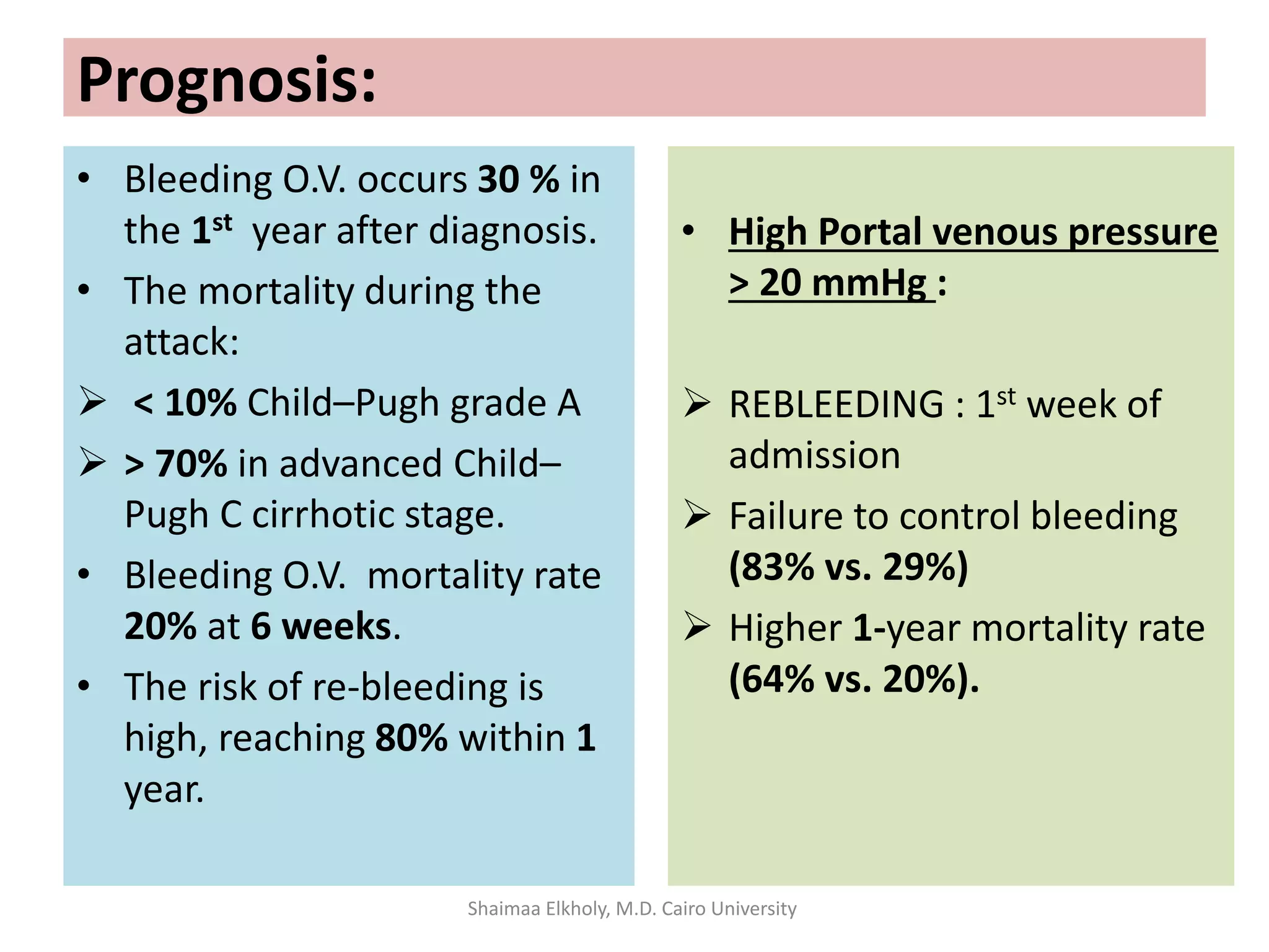 Prognosis:
• Bleeding O.V. occurs 30 % in
the 1st year after diagnosis.
• The mortality during the
attack:
 < 10% Child–Pugh grade A
 > 70% in advanced Child–
Pugh C cirrhotic stage.
• Bleeding O.V. mortality rate
20% at 6 weeks.
• The risk of re-bleeding is
high, reaching 80% within 1
year.
• High Portal venous pressure
> 20 mmHg :
 REBLEEDING : 1st week of
admission
 Failure to control bleeding
(83% vs. 29%)
 Higher 1-year mortality rate
(64% vs. 20%).
Shaimaa Elkholy, M.D. Cairo University
 
