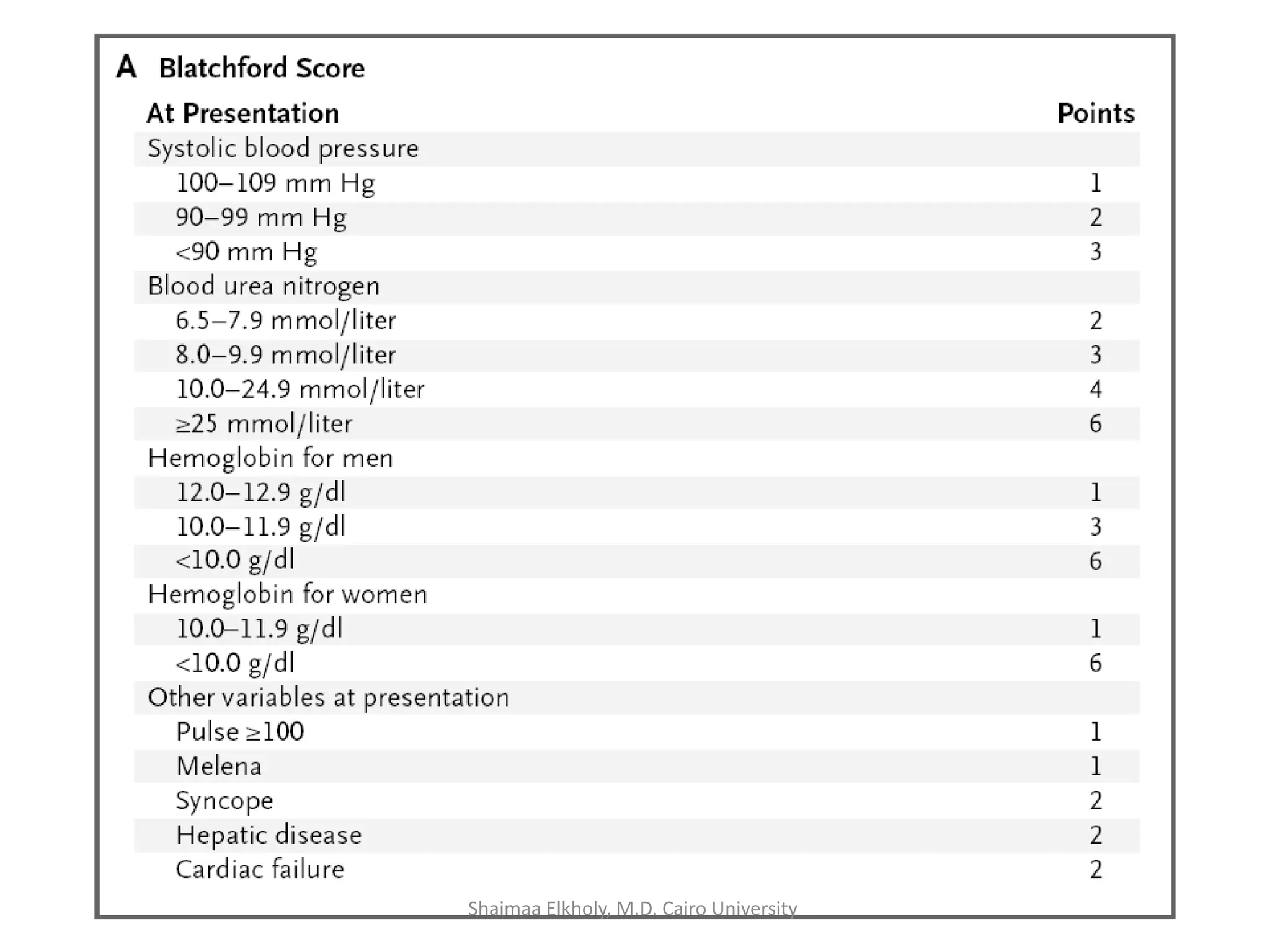 Shaimaa Elkholy, M.D. Cairo University
 
