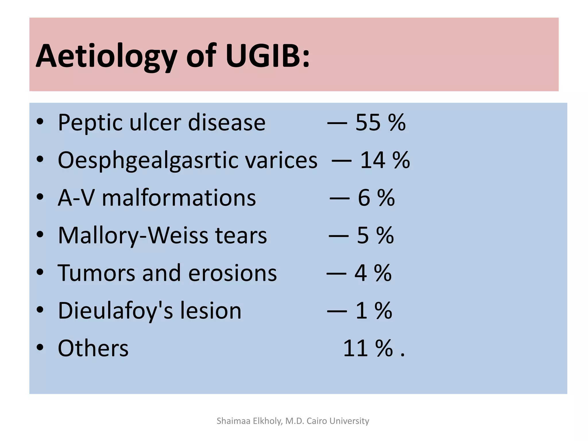 Aetiology of UGIB:
• Peptic ulcer disease — 55 %
• Oesphgealgasrtic varices — 14 %
• A-V malformations — 6 %
• Mallory-Weiss tears — 5 %
• Tumors and erosions — 4 %
• Dieulafoy's lesion — 1 %
• Others 11 % .
Shaimaa Elkholy, M.D. Cairo University
 