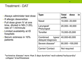 Dat Injection 80000 Approach to URTI | PPTX