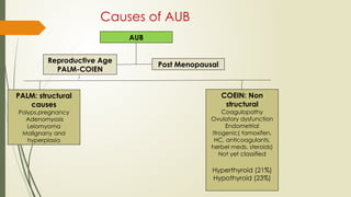 Causes of AUB
AUB
Reproductive Age
PALM-COIEN
Post Menopausal
PALM: structural
causes
Polyps,pregnancy
Adenomyosis
Leiomyoma
Malignany and
hyperplasia
COEIN: Non
structural
Coagulopathy
Ovulatory dysfunction
Endometrial
Itrogenic( tamoxifen,
HC, anticoagulants,
herbel meds, steroids)
Not yet classified
Hyperthyroid (21%)
Hypothyroid (23%)
 